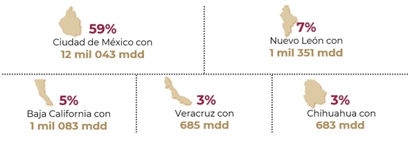 Entidades Federativas